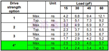 部分SiTime振蕩器料號(hào)上升/下降時(shí)間調(diào)整