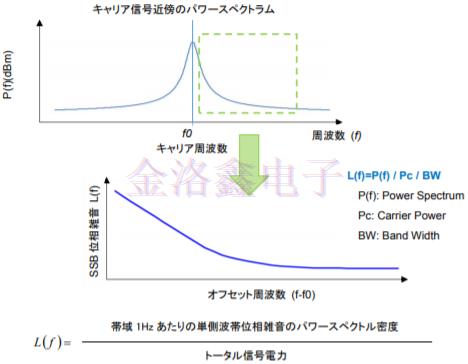 詳解KDS Oscillator系列相位抖動(dòng)與噪聲技術(shù)