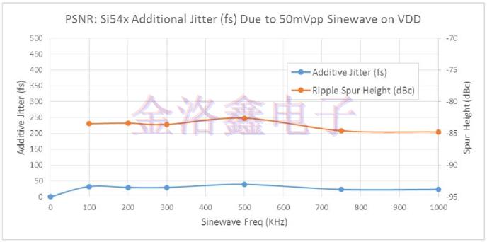 怎樣合理的為通信系統(tǒng)解決振蕩器應(yīng)用問(wèn)題?
