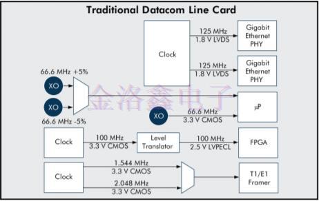 靈活的晶體振蕩器設(shè)計(jì)可簡(jiǎn)化時(shí)序架構(gòu)