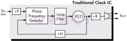 靈活的晶體振蕩器設(shè)計(jì)可簡(jiǎn)化時(shí)序架構(gòu)