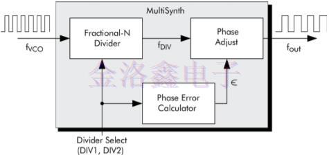 靈活的晶體振蕩器設(shè)計(jì)可簡(jiǎn)化時(shí)序架構(gòu)
