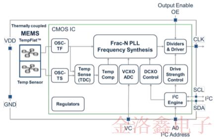 SiTime車用溫補晶振SiT5187AC-FK-33E0-19.200000T技術(shù)規(guī)格書下載