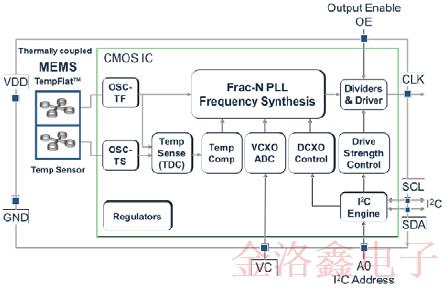 SiTime車用溫補晶振SiT5187AC-FK-33E0-19.200000T技術(shù)規(guī)格書下載