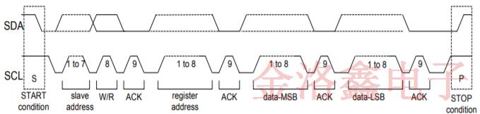 SiTime車用溫補晶振SiT5187AC-FK-33E0-19.200000T技術(shù)規(guī)格書下載