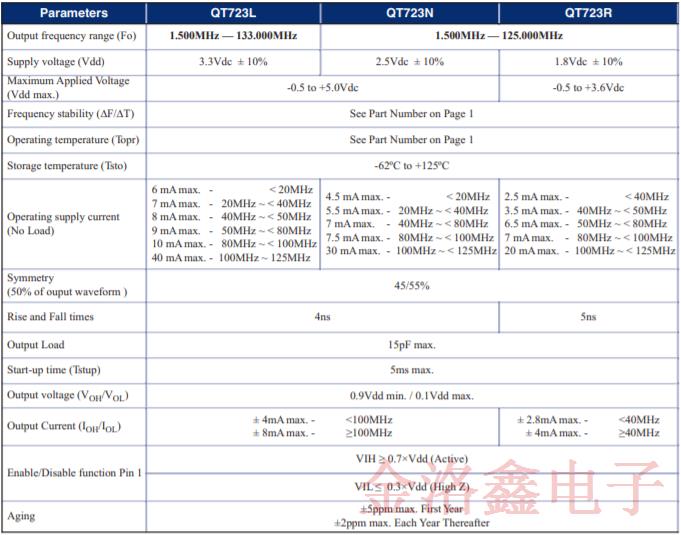 美國(guó)Q-Tech公司推出全新太空晶體振蕩器是業(yè)界最小的封裝