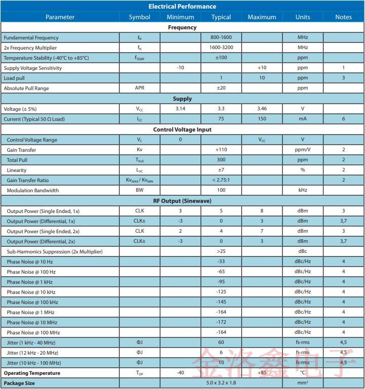 Vectron高頻超低抖動VSCO壓控聲表振蕩器詳情書