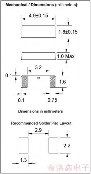 FOX福克斯FSMLF貼片晶體系列變更通知