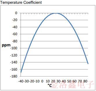FOX福克斯FSMLF貼片晶體系列變更通知