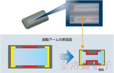 關于EPSON晶振QMEMS材料技術你不知道的冷知識