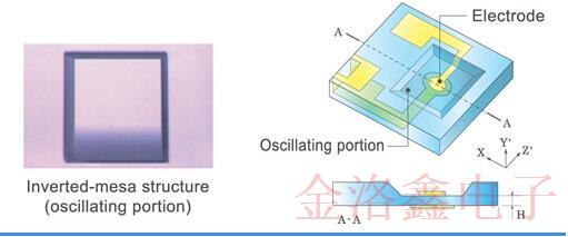 關于EPSON晶振QMEMS材料技術你不知道的冷知識