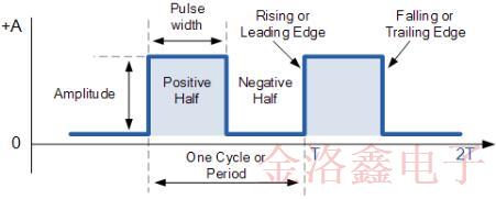 ECS提供超全的振蕩器輸出類(lèi)型指南