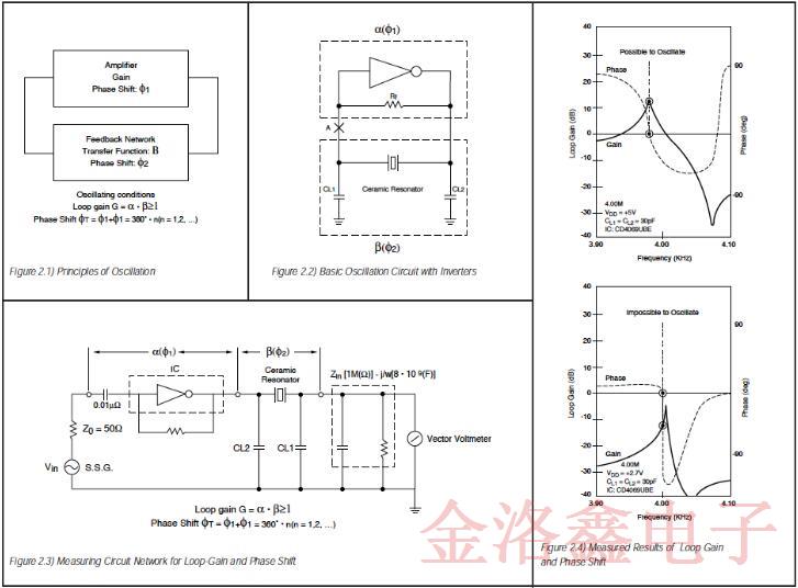 關(guān)于陶瓷晶振全面的振動工作原理分析白皮書
