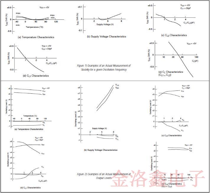 關(guān)于陶瓷晶振全面的振動工作原理分析白皮書