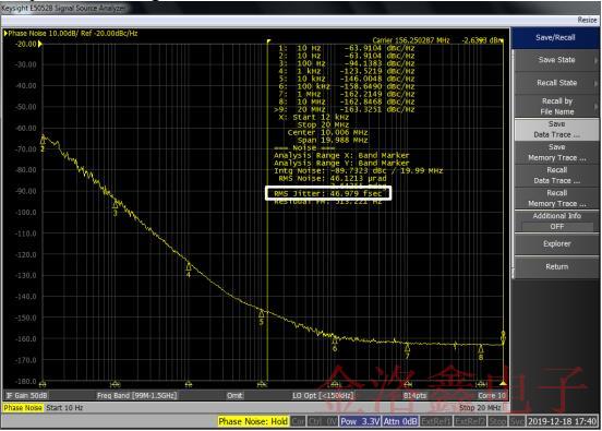 NDK成功開(kāi)發(fā)出業(yè)內(nèi)最高工藝的低相位差分振蕩器系列