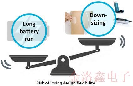 自疫情發(fā)生以來村田用于醫(yī)療的晶體和MEMS系列備受市場(chǎng)歡迎