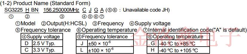 升級后的愛普生3225封裝低抖動振蕩器性能讓人驚艷!