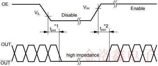 升級后的愛普生3225封裝低抖動振蕩器性能讓人驚艷!