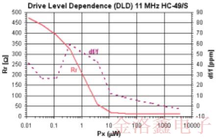 Axtal石英晶體經(jīng)過測(cè)試的安全性技術(shù)文章獨(dú)家發(fā)表