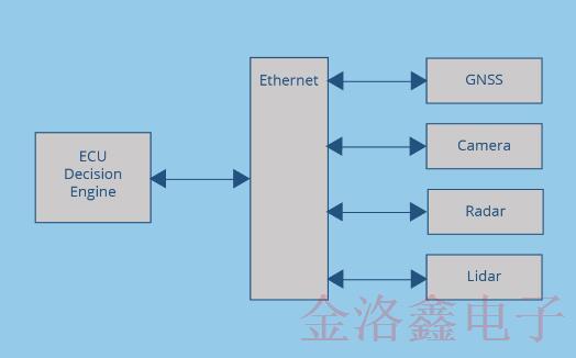 選擇合適的車載網(wǎng)絡模塊應用差分振蕩器的條件