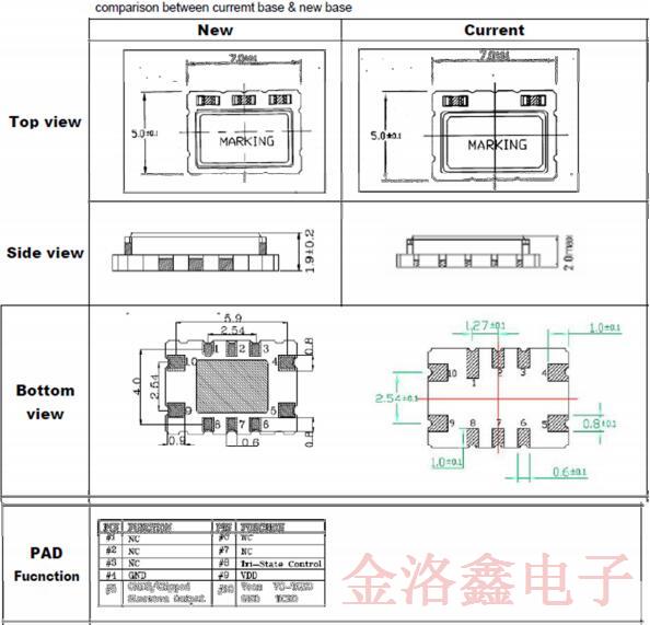 Vectron公司TCXO晶振軟件包基礎(chǔ)更新受影響的料號(hào)匯總