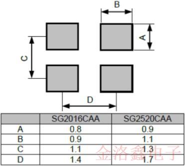 Epson車(chē)用新型晶體振蕩器SG2520CAA符合環(huán)保耐高溫要求