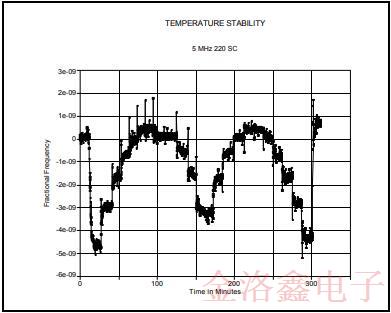 MTI-Milliren品牌220微型烤箱振蕩器標(biāo)準(zhǔn)封裝與性能