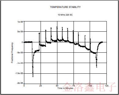 MTI-Milliren品牌220微型烤箱振蕩器標(biāo)準(zhǔn)封裝與性能