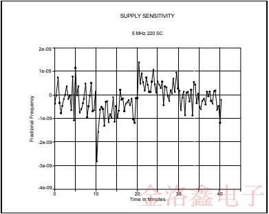 MTI-Milliren品牌220微型烤箱振蕩器標(biāo)準(zhǔn)封裝與性能