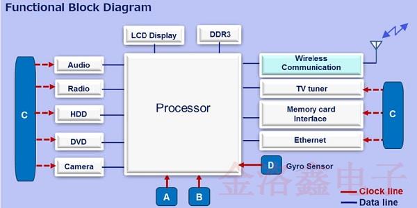 這三款晶振能夠讓你的車載導(dǎo)航更精準(zhǔn),還在猶豫什么?