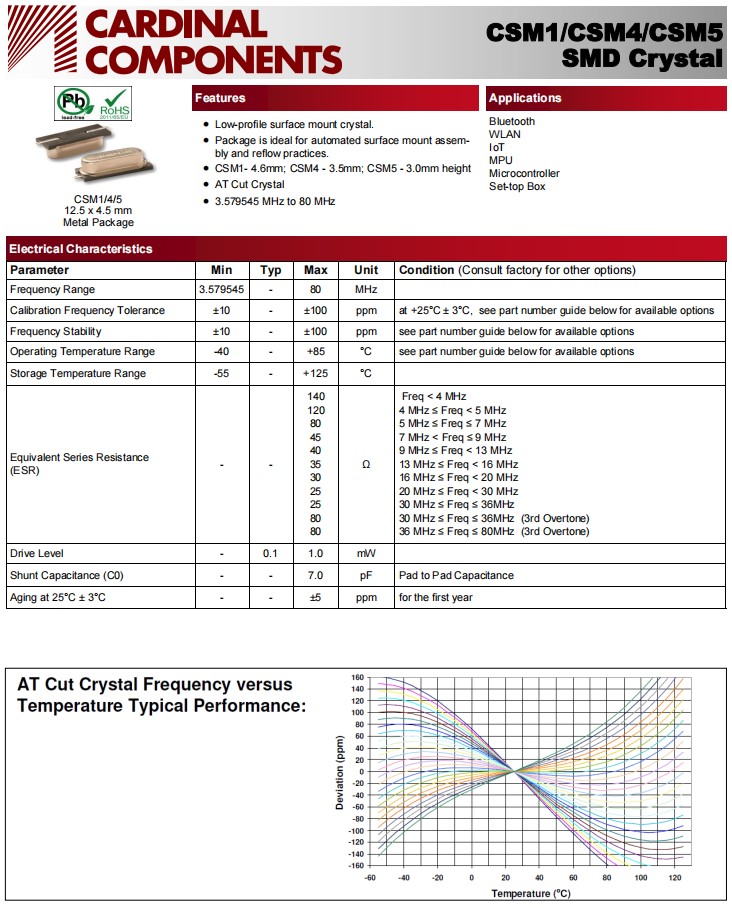 CSM1，CSM4,CSM5-1