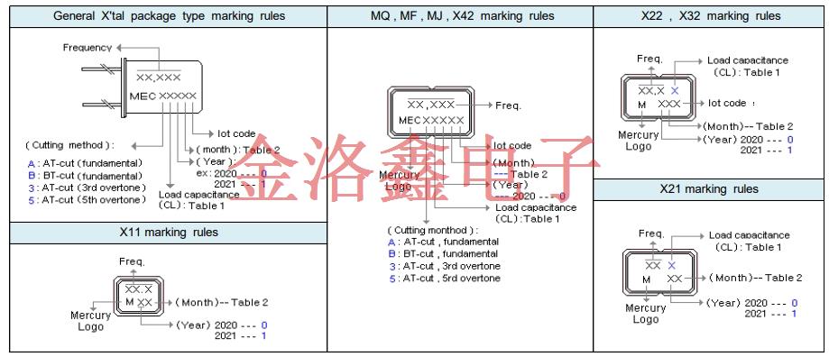 X32 X22 X21 MQ MF MJ X42 X11